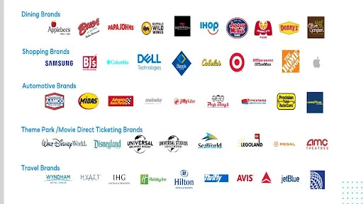 Logo List